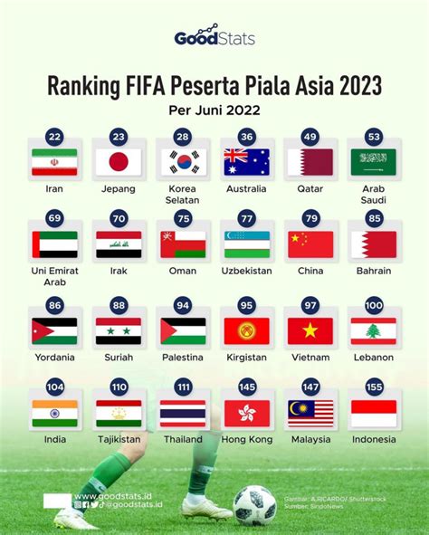 ranking fifa peserta piala asia 2024